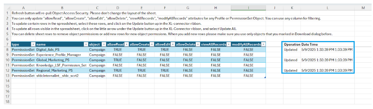 Mass Update Salesforce Object Access Permissions granted successfully